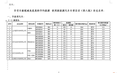 別克、日產(chǎn)等部分車(chē)型可享車(chē)船稅優(yōu)惠，新能源汽車(chē)電附件標(biāo)準(zhǔn)同步明確